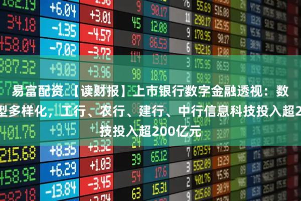 易富配资 【读财报】上市银行数字金融透视：数字化转型多样化，工行、农行、建行、中行信息科技投入超200亿元